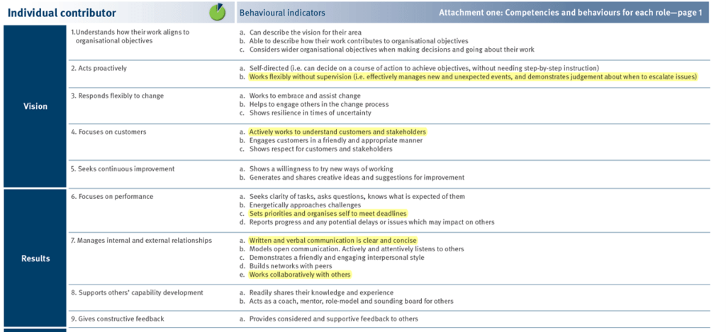 Government Selection Criteria Competency Frameworks Mandatory and desirable