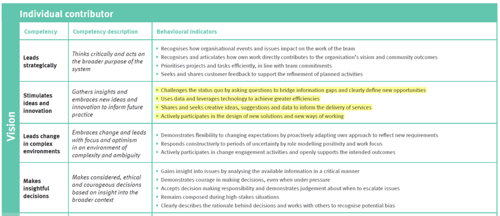 Mandatory and desirable selection criteria behavioural indicators